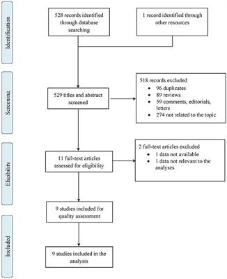 Prescribing Controversies: An Updated Review and Meta-Analysis on Combined/Alternating Use of Ibuprofen and Paracetamol in Febrile Children